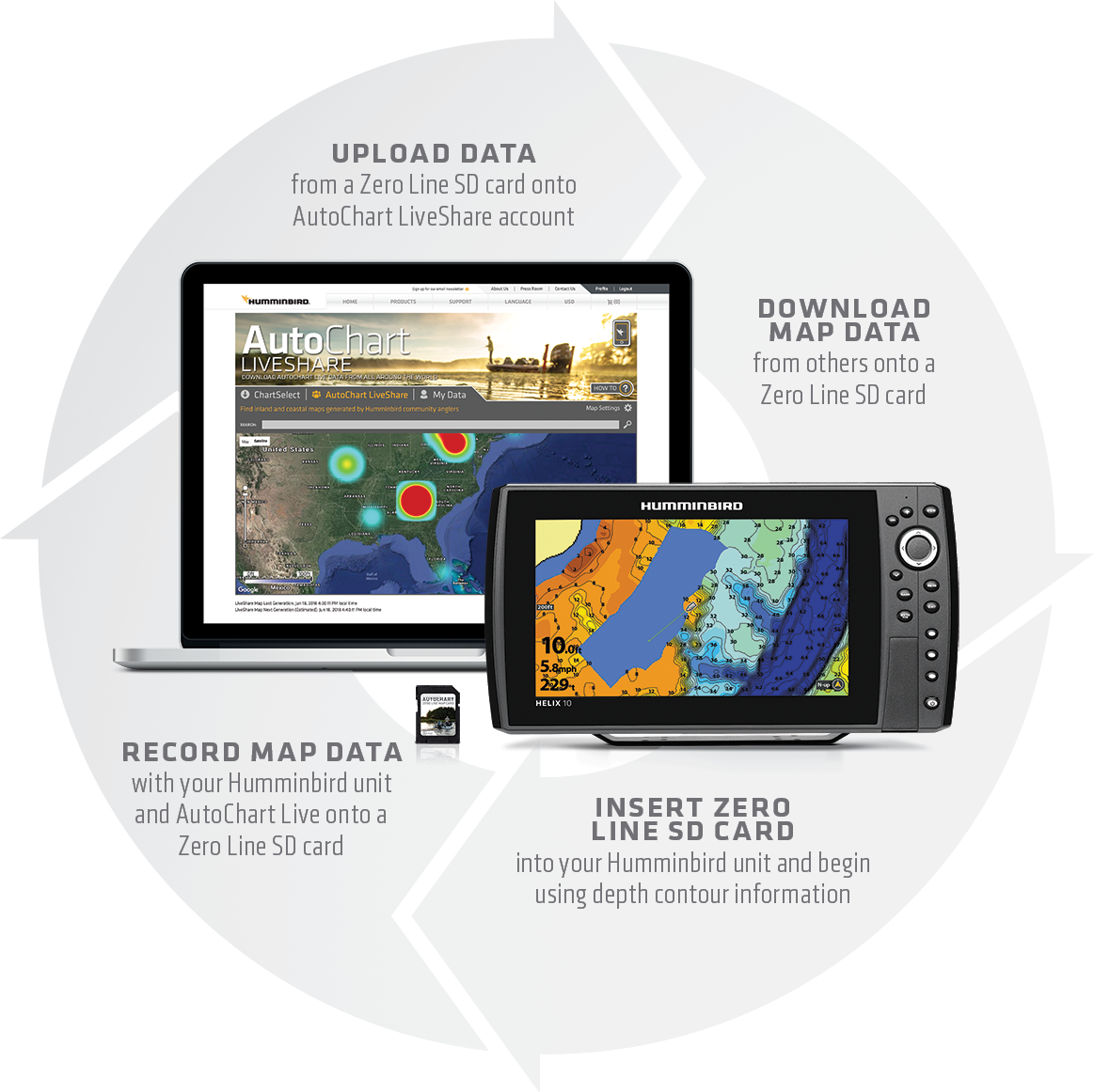 Humminbird ChartSelect